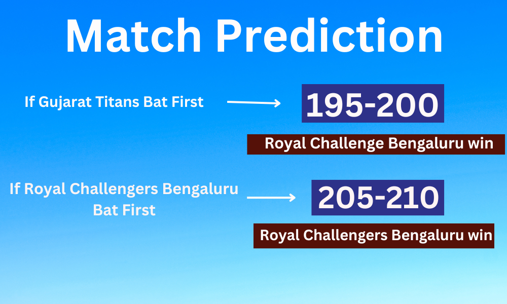 Gt vs rcb match prediction