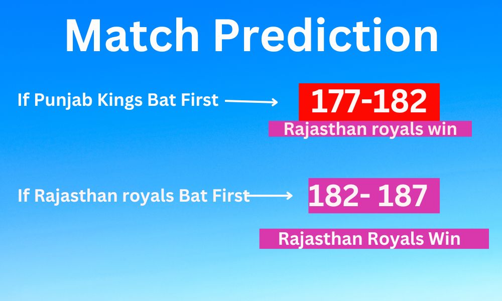 IPL 2024 PBKS vs RR