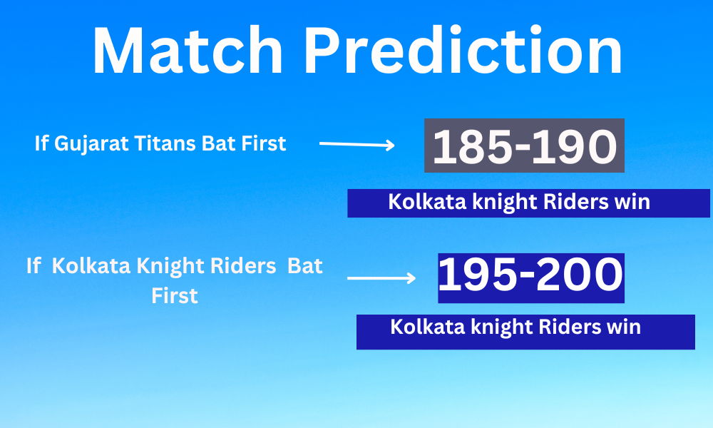 Gt vs KKR 63 match prediction