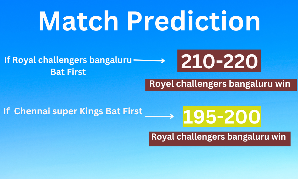 Rcb vs csk 68 match prediction