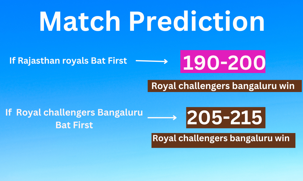 RR vs RCB Eliminator Match Prediction